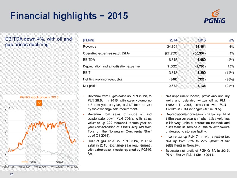 Q1 and FY 2015 Financial Results – PGNiG – slide 25