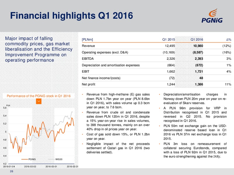Q1 and FY 2015 Financial Results – PGNiG – slide 26