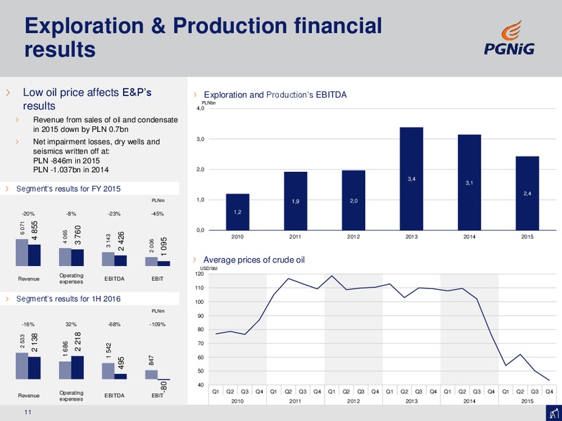 September 2016 Corporate Presentation – PGNiG – slide 11