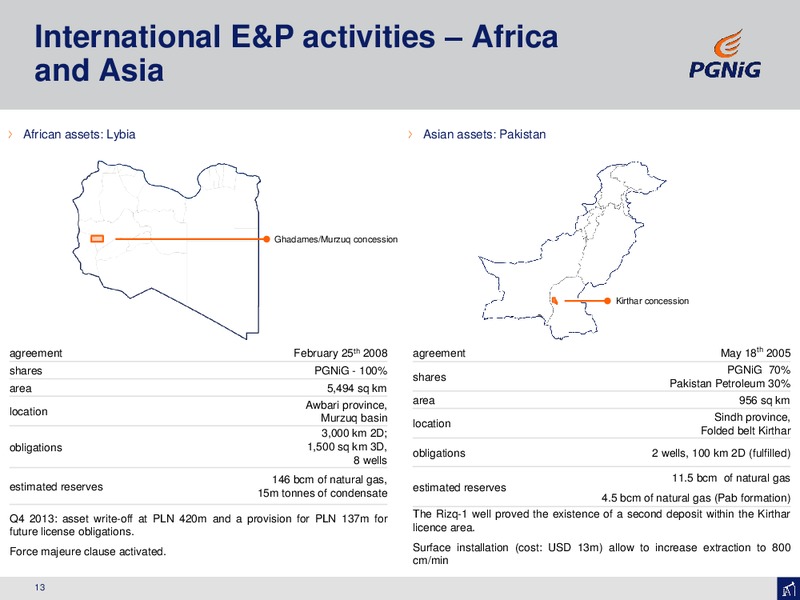 September 2016 Corporate Presentation – PGNiG – slide 13