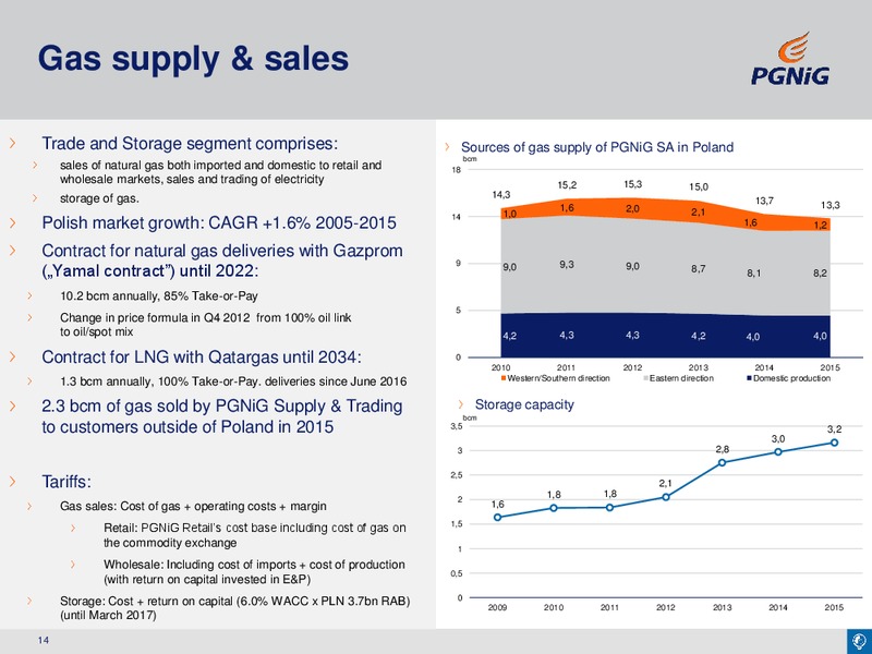 September 2016 Corporate Presentation – PGNiG – slide 14