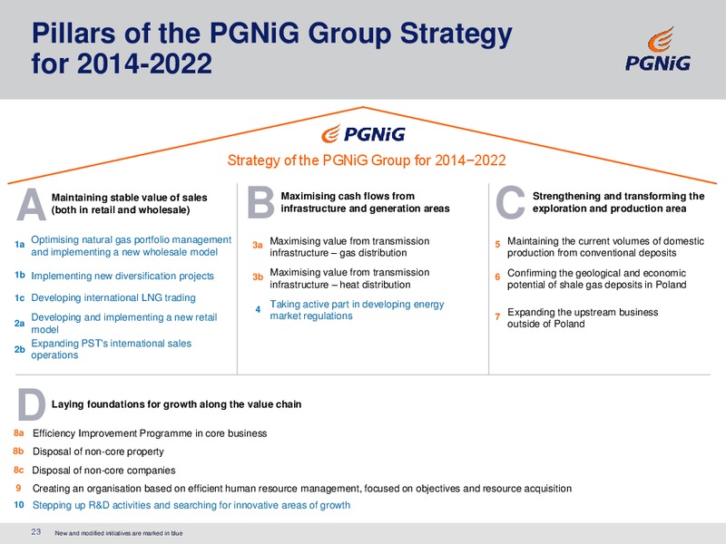 September 2016 Corporate Presentation – PGNiG – slide 23