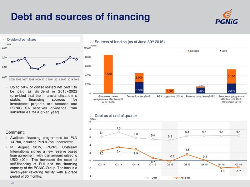 September 2016 Corporate Presentation – PGNiG – slide 26