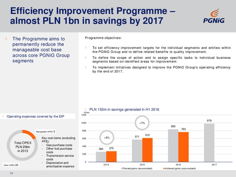 September 2016 Corporate Presentation – PGNiG – slide 31