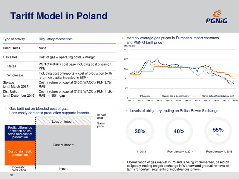 September 2016 Corporate Presentation – PGNiG – slide 36