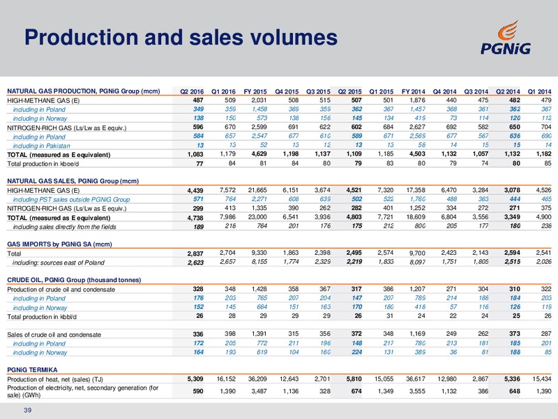 September 2016 Corporate Presentation – PGNiG – slide 38