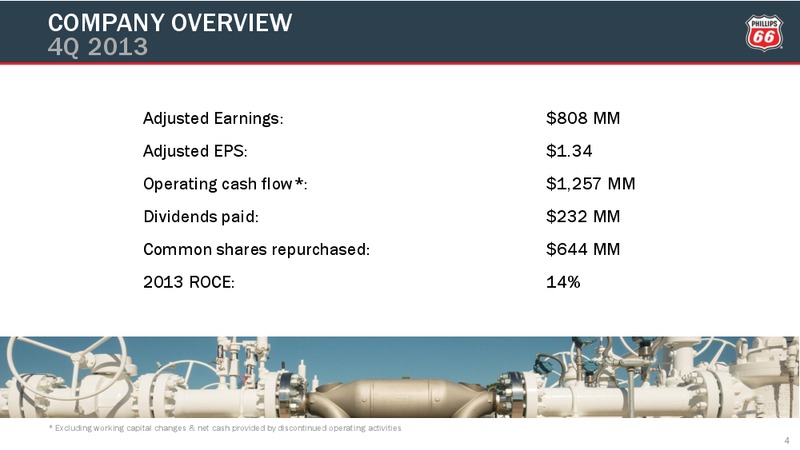 Q4 2014 CONFERENCE CALL – Phillips 66 – slide 3