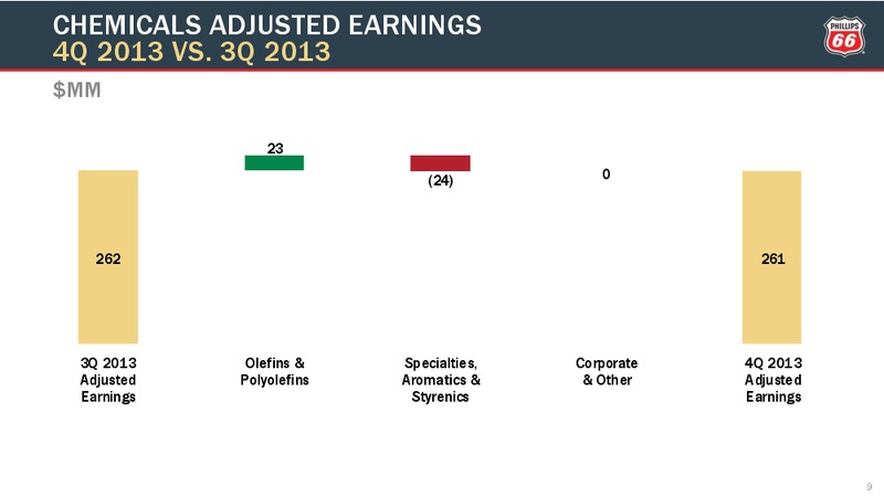 Q4 2014 CONFERENCE CALL – Phillips 66 – slide 8