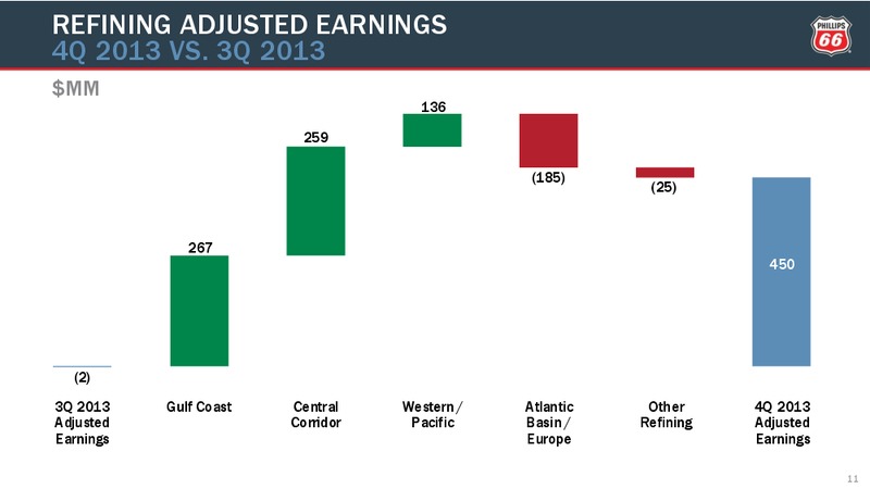 Q4 2014 CONFERENCE CALL – Phillips 66 – slide 10