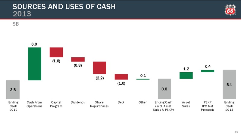 Q4 2014 CONFERENCE CALL – Phillips 66 – slide 18