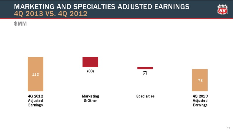 Q4 2014 CONFERENCE CALL – Phillips 66 – slide 32