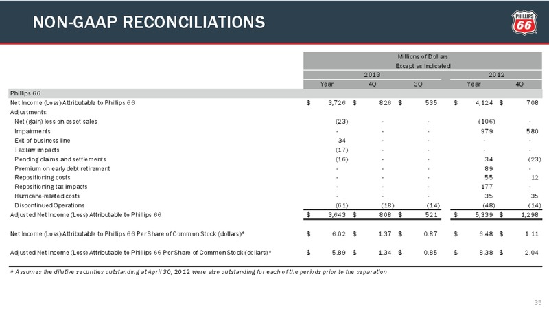 Q4 2014 CONFERENCE CALL – Phillips 66 – slide 34