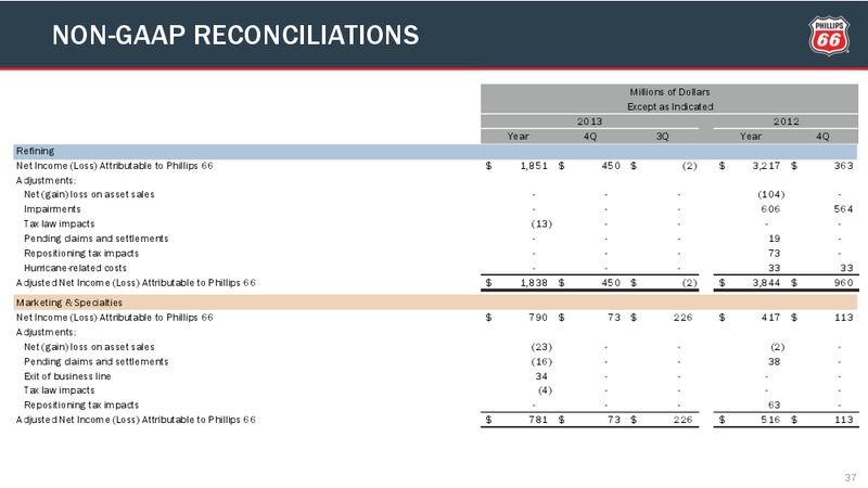 Q4 2014 CONFERENCE CALL – Phillips 66 – slide 36