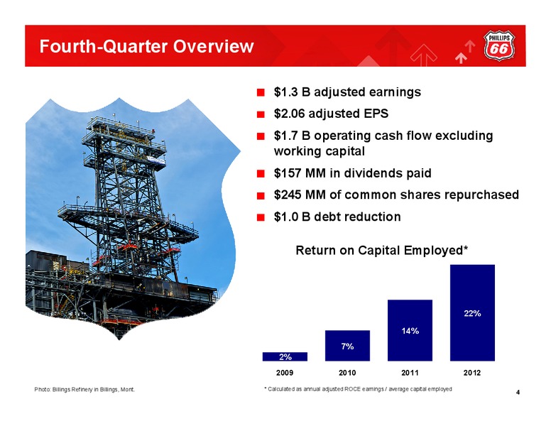 Q4 2012 CONFERENCE CALL – Phillips 66 – slide 3