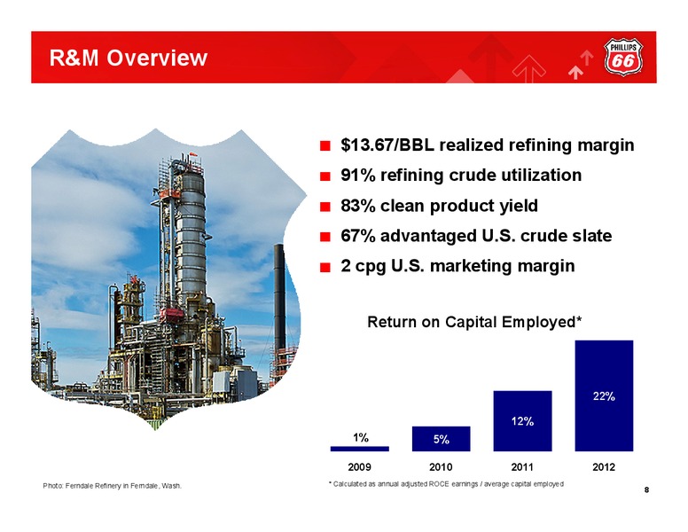 Q4 2012 CONFERENCE CALL – Phillips 66 – slide 7