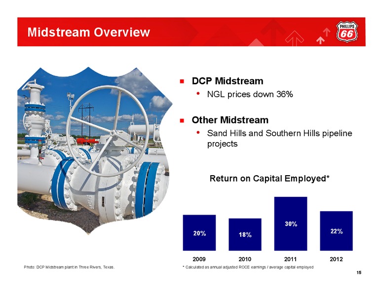 Q4 2012 CONFERENCE CALL – Phillips 66 – slide 14
