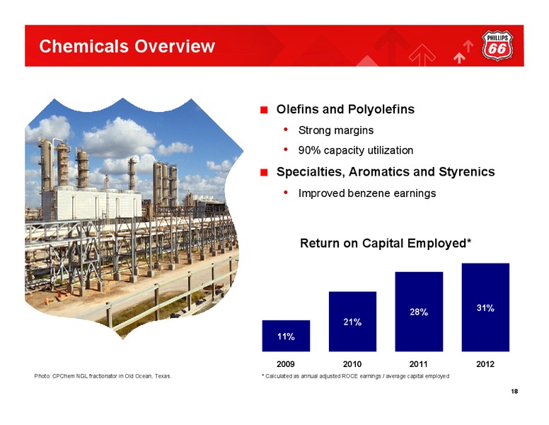 Q4 2012 CONFERENCE CALL – Phillips 66 – slide 17