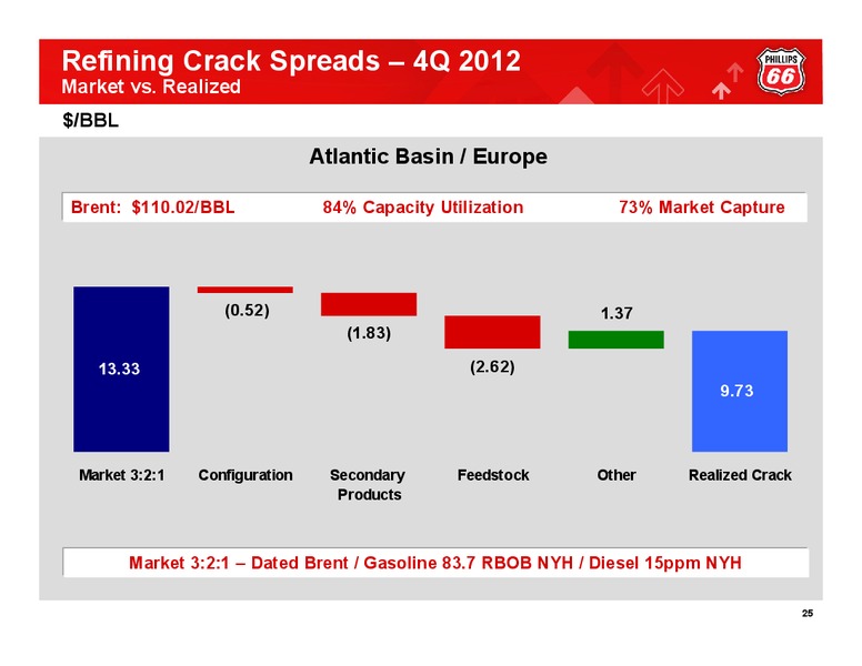 Q4 2012 CONFERENCE CALL – Phillips 66 – slide 24