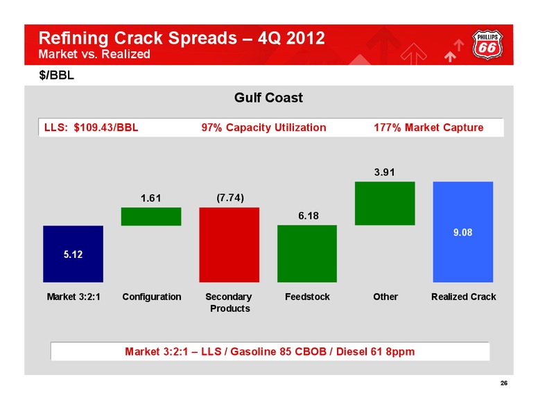Q4 2012 CONFERENCE CALL – Phillips 66 – slide 25