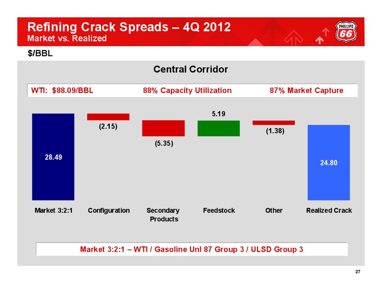 Q4 2012 CONFERENCE CALL – Phillips 66 – slide 26