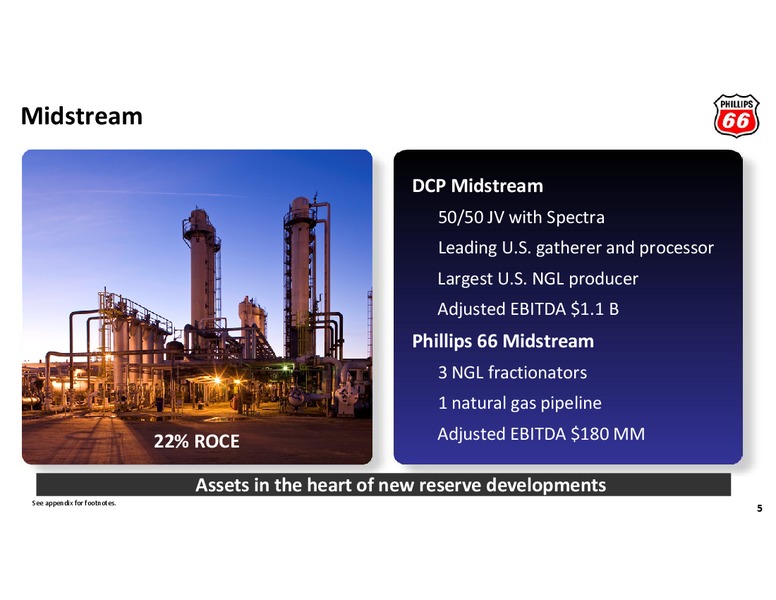 CREDIT SUISSE ENERGY SUMMIT – Phillips 66 – slide 4