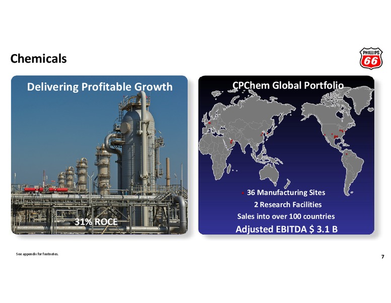CREDIT SUISSE ENERGY SUMMIT – Phillips 66 – slide 6