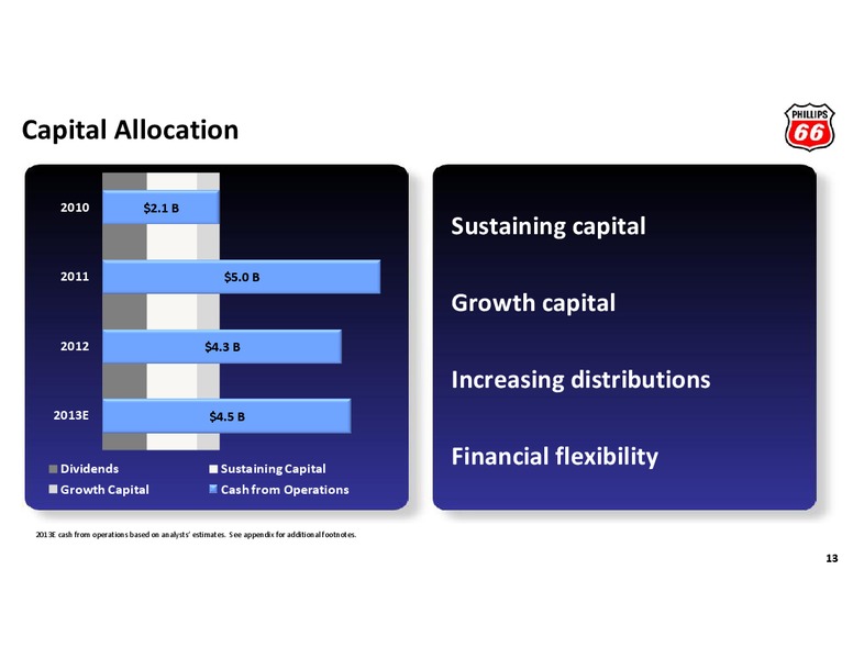 CREDIT SUISSE ENERGY SUMMIT – Phillips 66 – slide 12