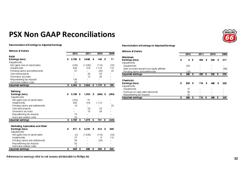 CREDIT SUISSE ENERGY SUMMIT – Phillips 66 – slide 20