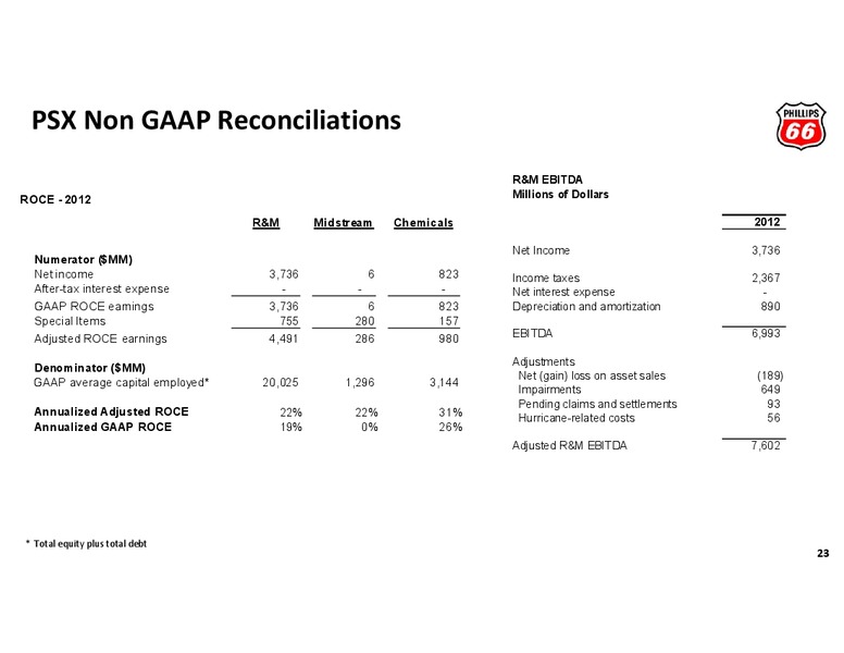 CREDIT SUISSE ENERGY SUMMIT – Phillips 66 – slide 21