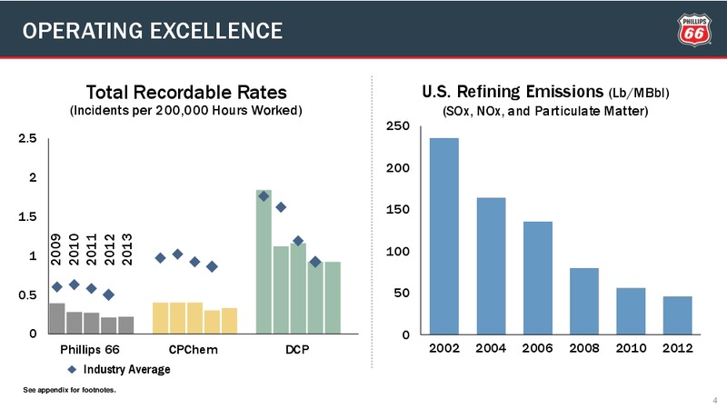 CREDIT SUISSE ENERGY SUMMIT – Phillips 66 – slide 3