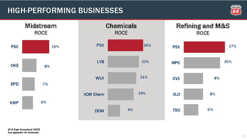 CREDIT SUISSE ENERGY SUMMIT – Phillips 66 – slide 5