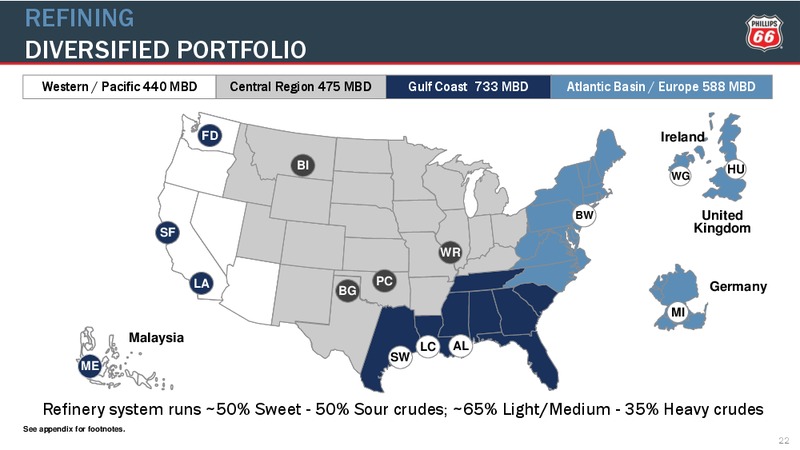 CREDIT SUISSE ENERGY SUMMIT – Phillips 66 – slide 21