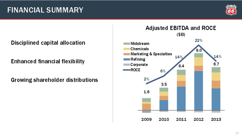 CREDIT SUISSE ENERGY SUMMIT – Phillips 66 – slide 26