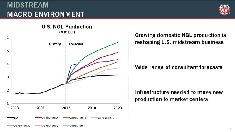 2014 Credit Suisse Energy Summit – Phillips 66 – slide 6