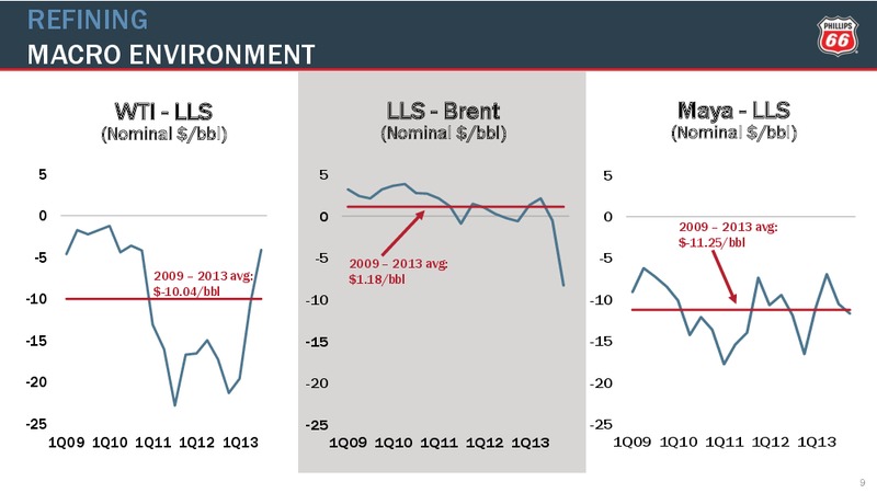 2014 Credit Suisse Energy Summit – Phillips 66 – slide 8