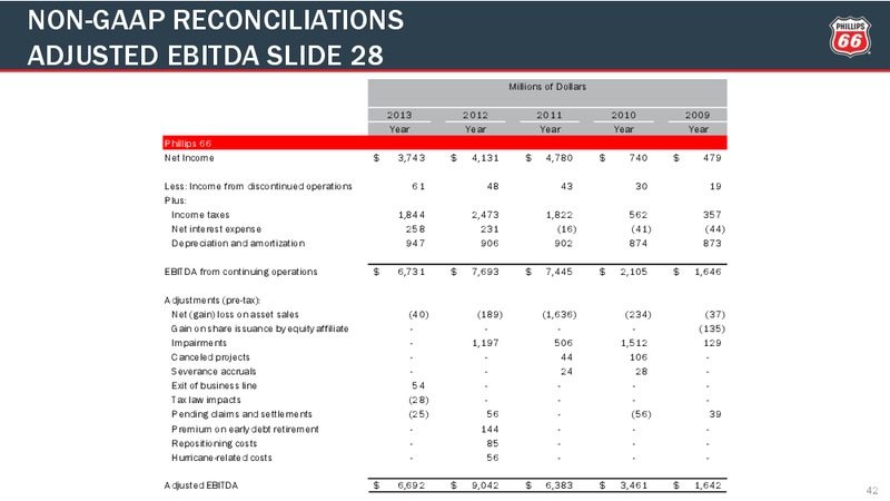 2014 Credit Suisse Energy Summit – Phillips 66 – slide 39