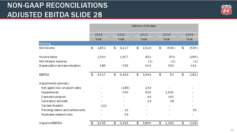 2014 Credit Suisse Energy Summit – Phillips 66 – slide 42