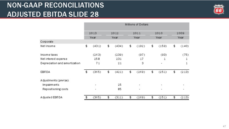 2014 Credit Suisse Energy Summit – Phillips 66 – slide 44