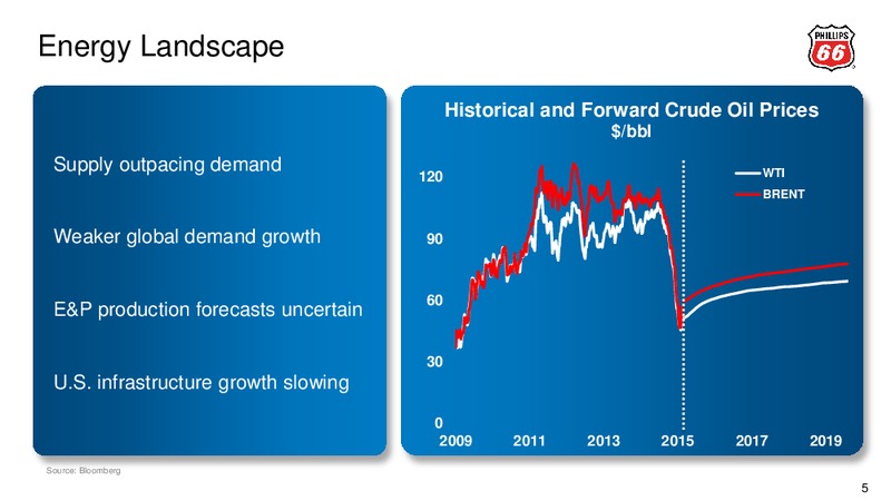 2015 Credit Suisse Energy Summit – Phillips 66 – slide 4
