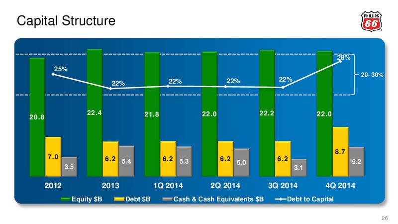2015 Credit Suisse Energy Summit – Phillips 66 – slide 25