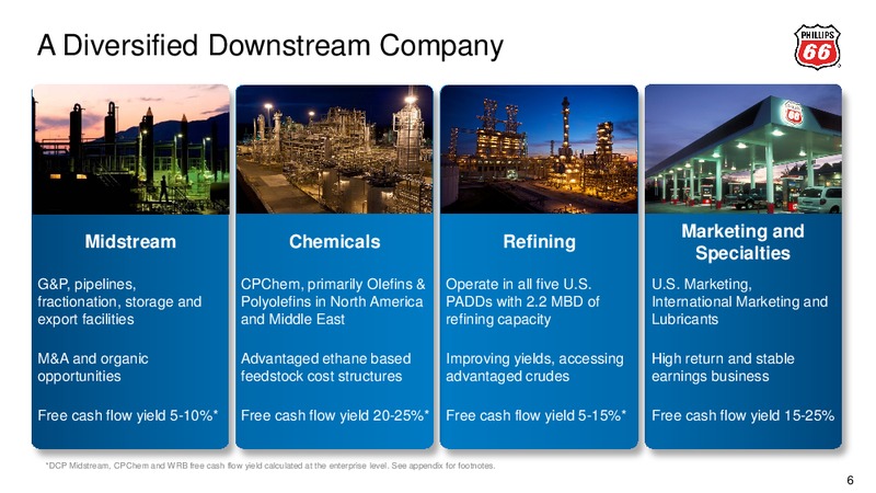 BAML 2015 REFINING CONFERENCE – Phillips 66 – slide 5
