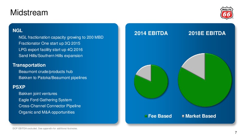 BAML 2015 REFINING CONFERENCE – Phillips 66 – slide 6