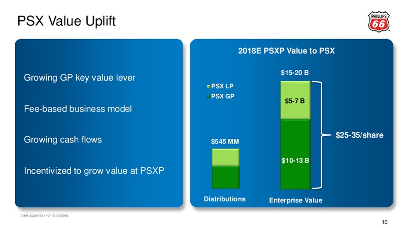 BAML 2015 REFINING CONFERENCE – Phillips 66 – slide 9