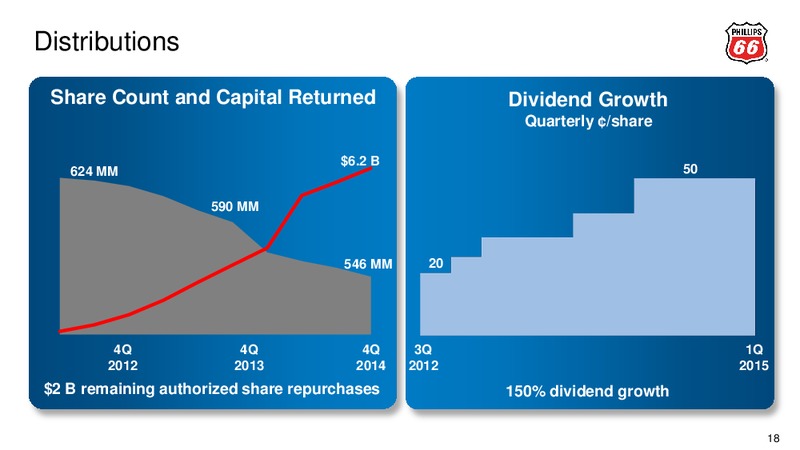BAML 2015 REFINING CONFERENCE – Phillips 66 – slide 17