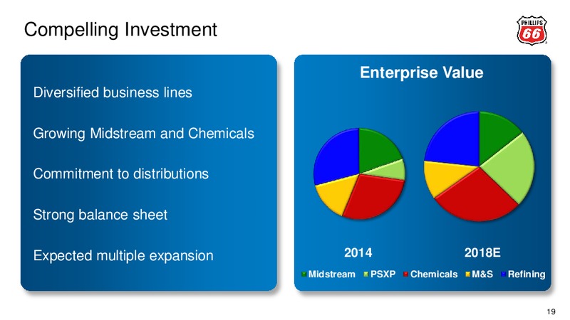 BAML 2015 REFINING CONFERENCE – Phillips 66 – slide 18