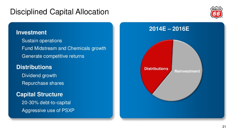 BAML 2015 REFINING CONFERENCE – Phillips 66 – slide 20