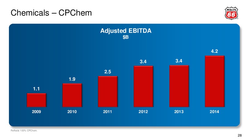 BAML 2015 REFINING CONFERENCE – Phillips 66 – slide 27