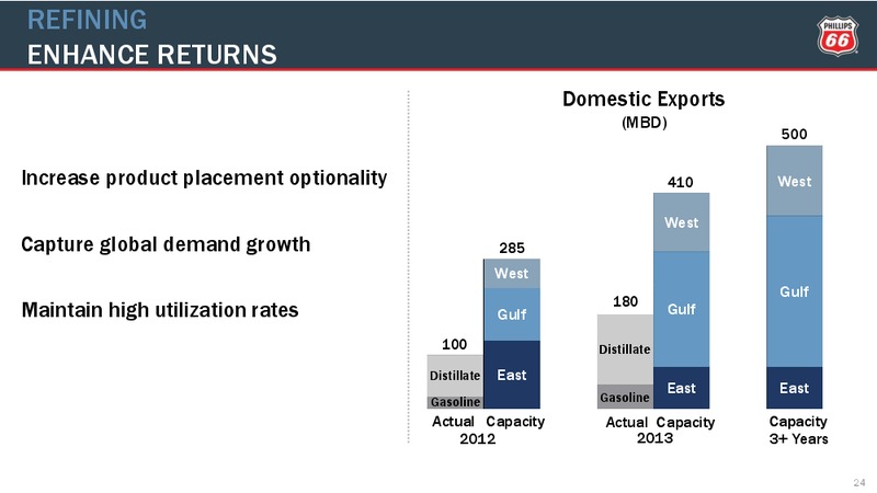 2014 BANK OF AMERICA MERRILL LYNCH REFINING CONFERENCE – Phillips 66 – slide 23