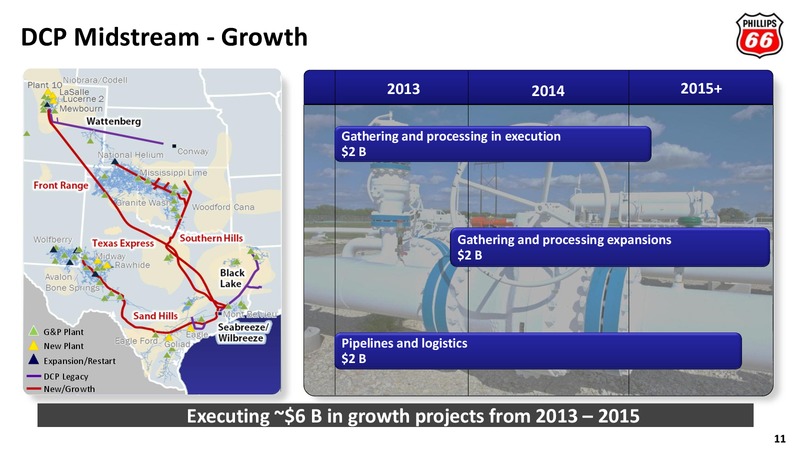 HOWARD WEIL 41ST ANNUAL ENERGY CONFERENCE – Phillips 66 – slide 10