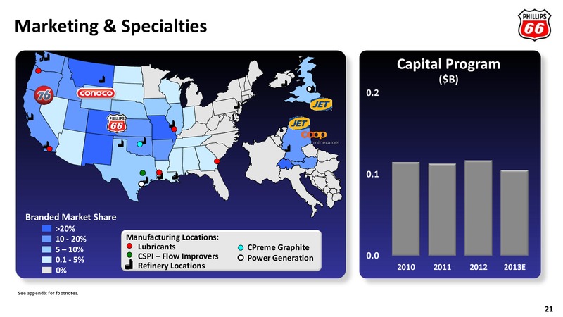 HOWARD WEIL 41ST ANNUAL ENERGY CONFERENCE – Phillips 66 – slide 20
